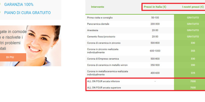 Confronto prezzi implantologia Italia Croazia